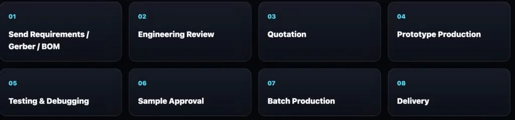 From Prototype to Production