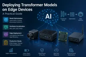 Deploying Transformer Models on Edge Devices infographic showing AI model optimization, edge inference hardware, PCBA design, thermal testing, and production readiness.